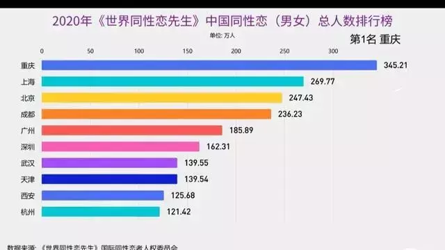 最新数据,城市彩虹数量前十,成都仅排第四 最新数据,城市彩虹数量前十,成都仅排第四